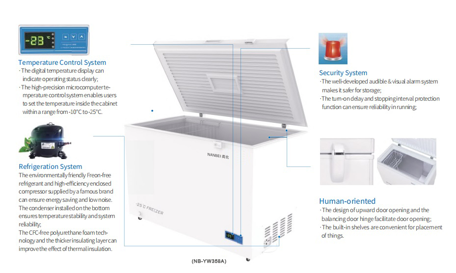 -25 degree 358L Medical Freezer5